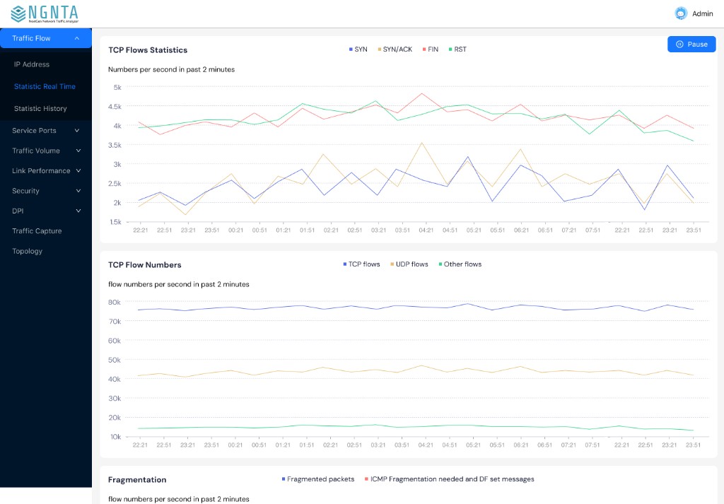 NGNTA traffic analysis dashboard