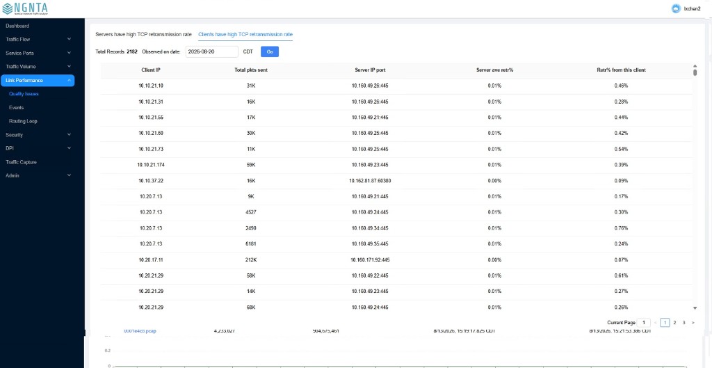 NGNTA quality issues dashboard listing clients with high TCP retransmission rates
