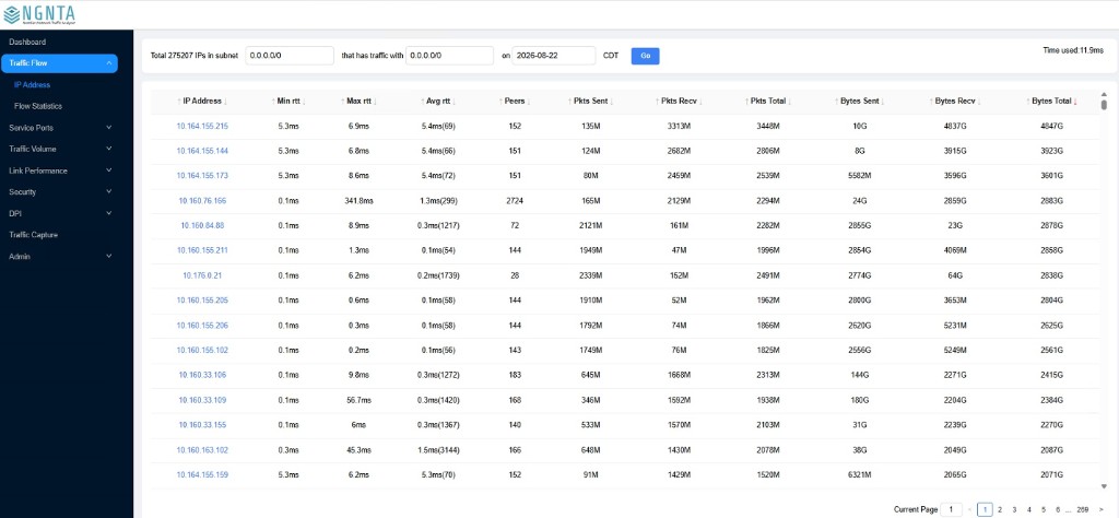 NGNTA traffic flow dashboard showing per-IP round-trip time, peers, packets, and bytes sent and received