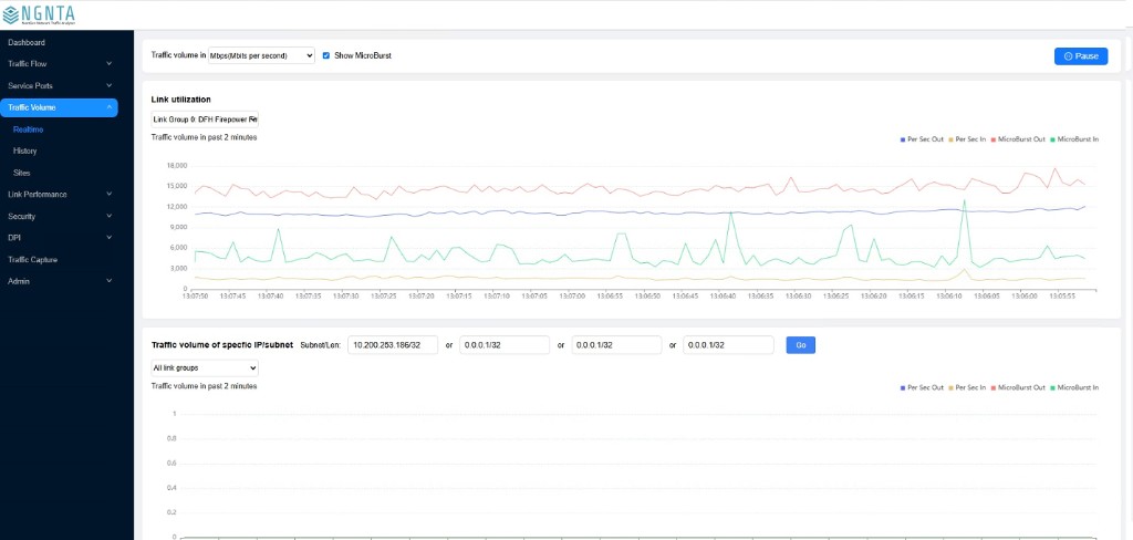 NGNTA real-time link utilization dashboard showing per-second traffic volume and microburst detection